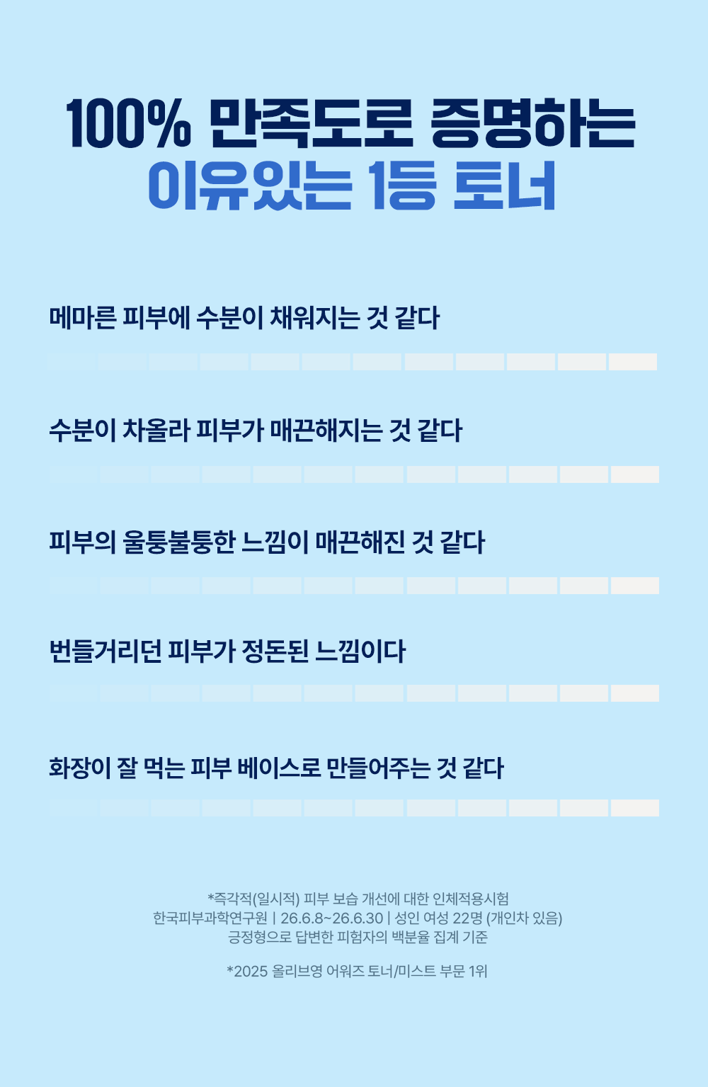 Round Lab 1025 Dokdo Toner 200ml Set (+50ml) detail 18