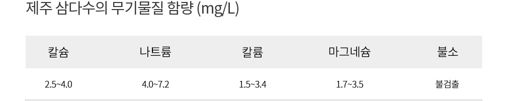 Jeju Samdasoo Label-Free Water 500mL x 20 (Labeled/Unlabeled Random) detail 3