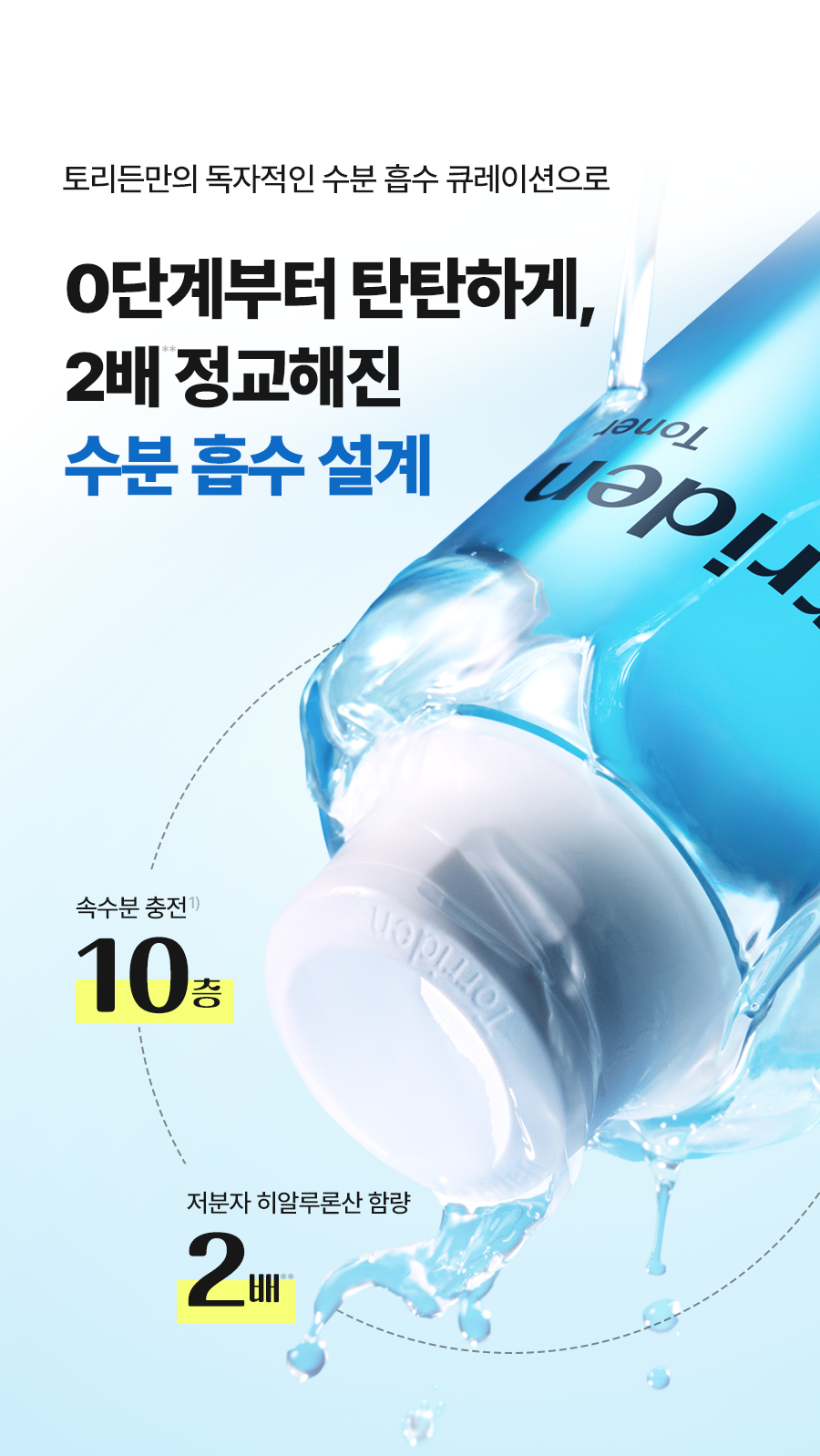 Torriden Dive-In Low Molecular Hyaluronic Acid Toner 500ml Set (+60 Stretchable Cotton Pads) detail 11