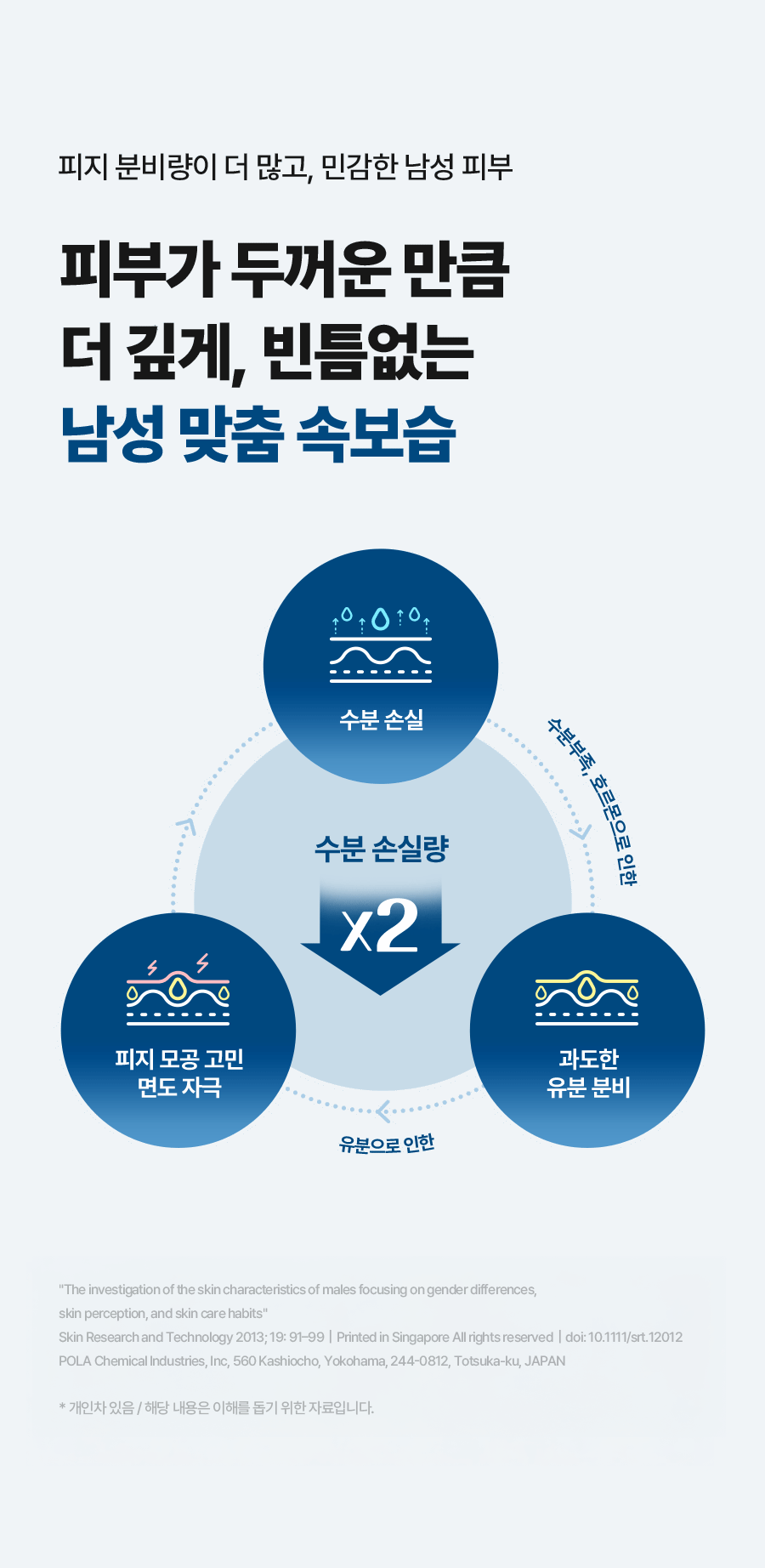 Torriden Dive-In For Men Low Molecular Hyaluronic Acid Skin 300ml detail 3